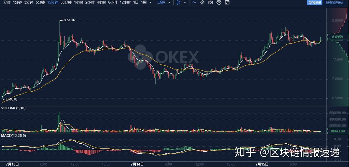 okex怎么看现货买入价的简单介绍
